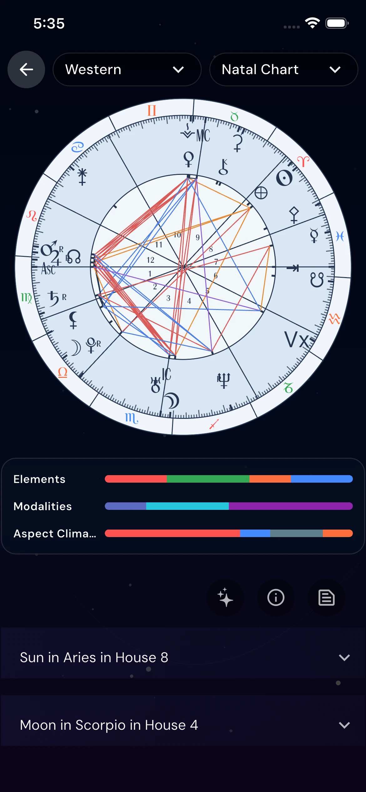 Human Design chart in Astra Nora