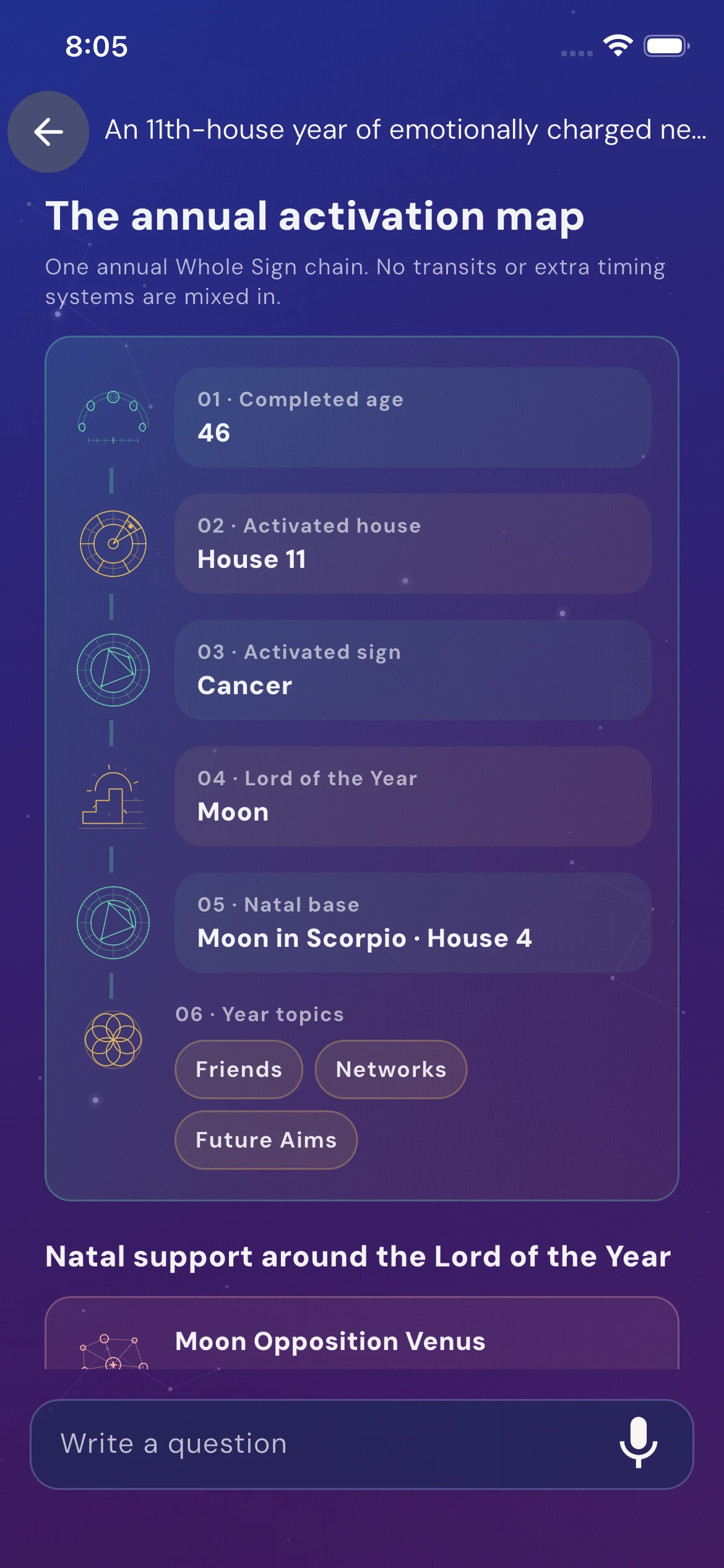 Annual profection activation map showing house, sign, and Lord of the Year