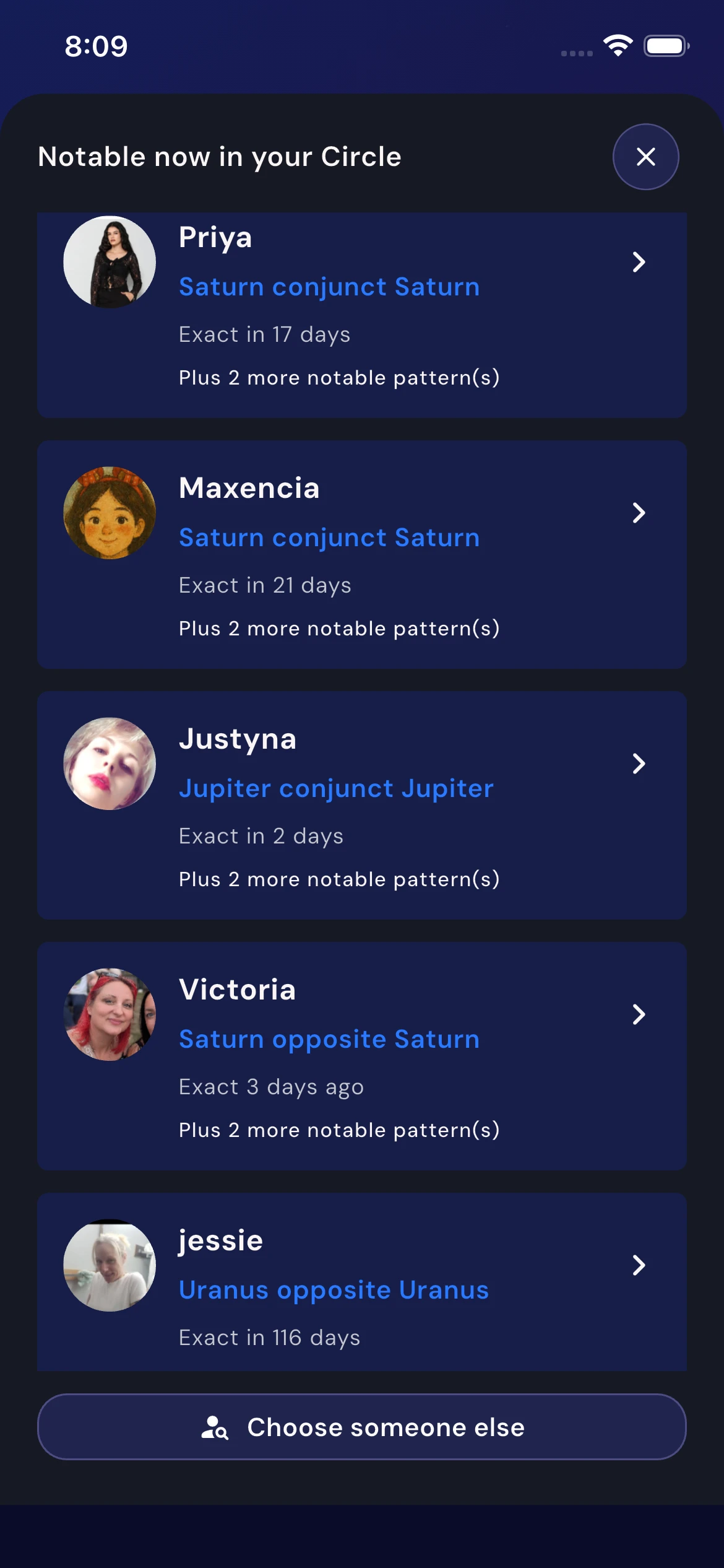 Notable planetary transits for people in My Circle