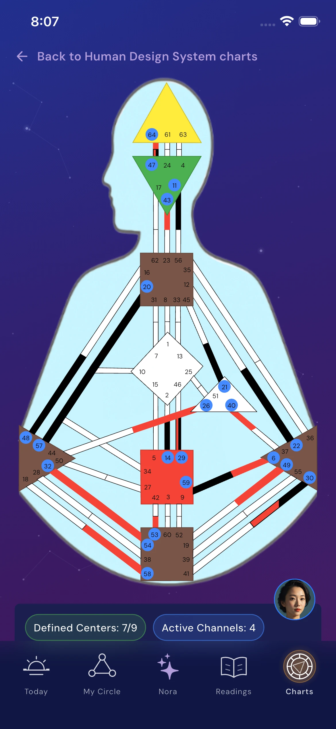 Human Design bodygraph in Astra Nora