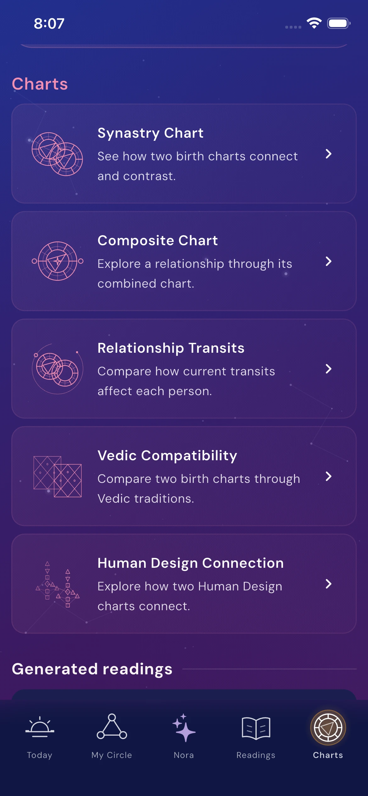 Relationship chart overview showing several compatibility lenses