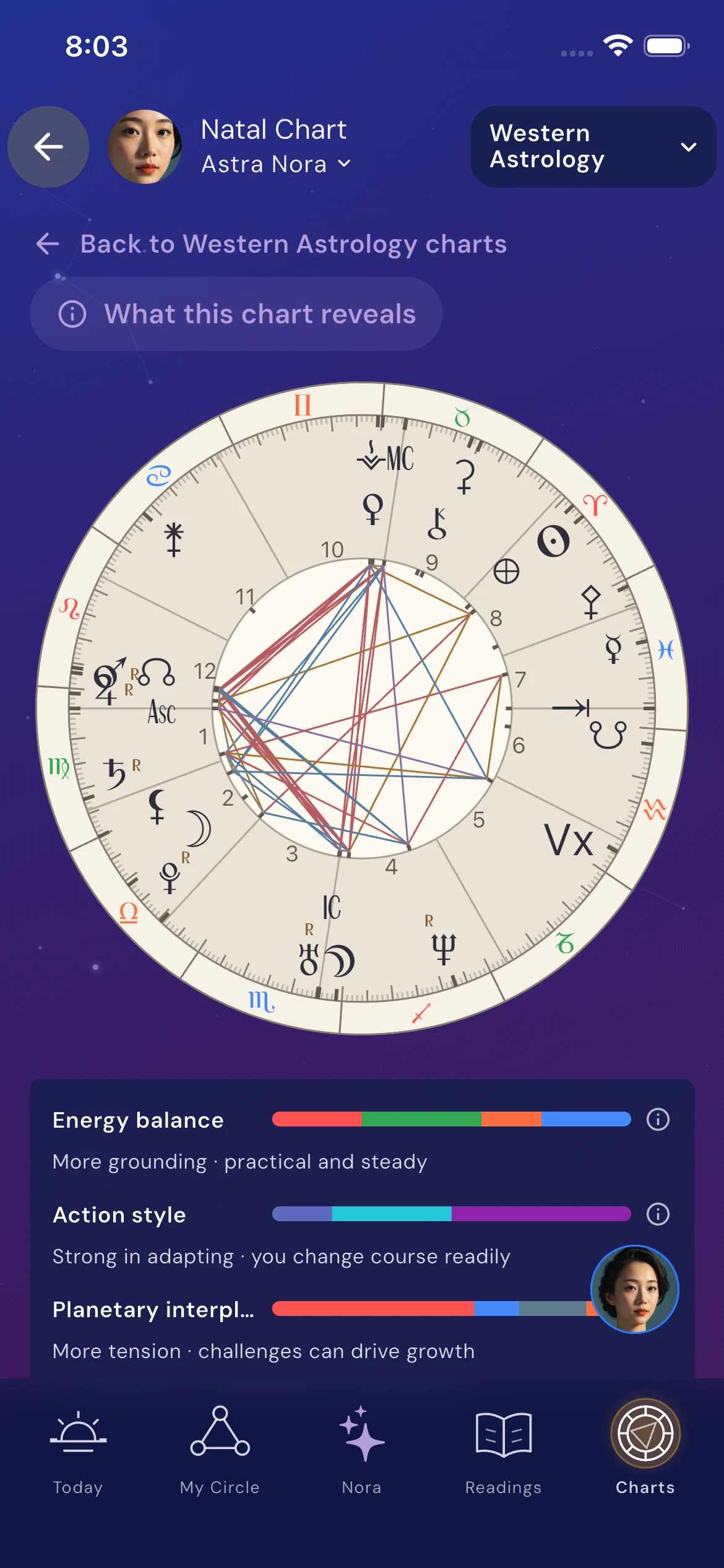 Astra Nora Western natal chart preview