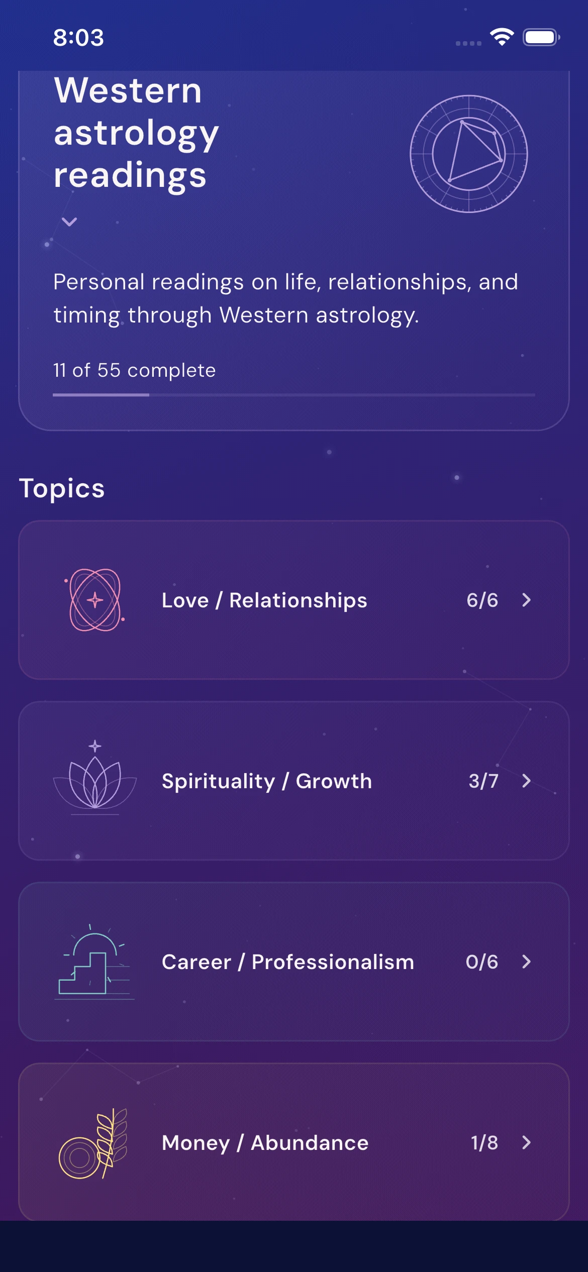 Western astrology readings organized by life topic